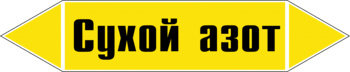 Маркировка трубопровода "сухой азот" (пленка, 126х26 мм) - Маркировка трубопроводов - Маркировки трубопроводов "ГАЗ" - Магазин охраны труда ИЗО Стиль