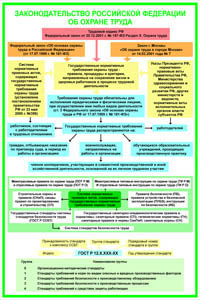 ПП04 Законодательство РФ об охране труда (самоклейка, А2, 1 лист) - Плакаты - Безопасность труда - Магазин охраны труда ИЗО Стиль