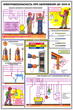 ПС28 Электробезопасность при напряжении до 1000 в (ламинированная бумага, А2, 3 листа) - Плакаты - Электробезопасность - Магазин охраны труда ИЗО Стиль