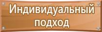 знаки безопасности в учреждениях пожарной